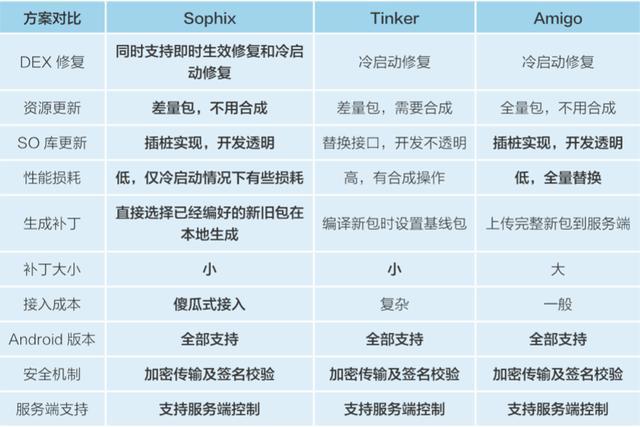 新看一下对比